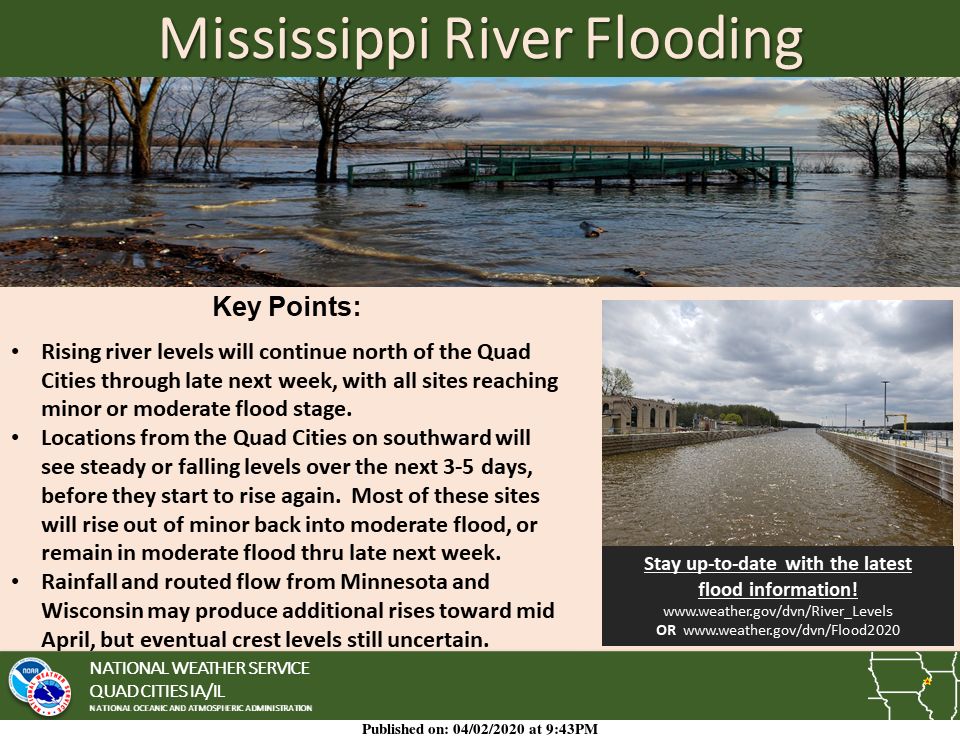 NWS: Flooding
